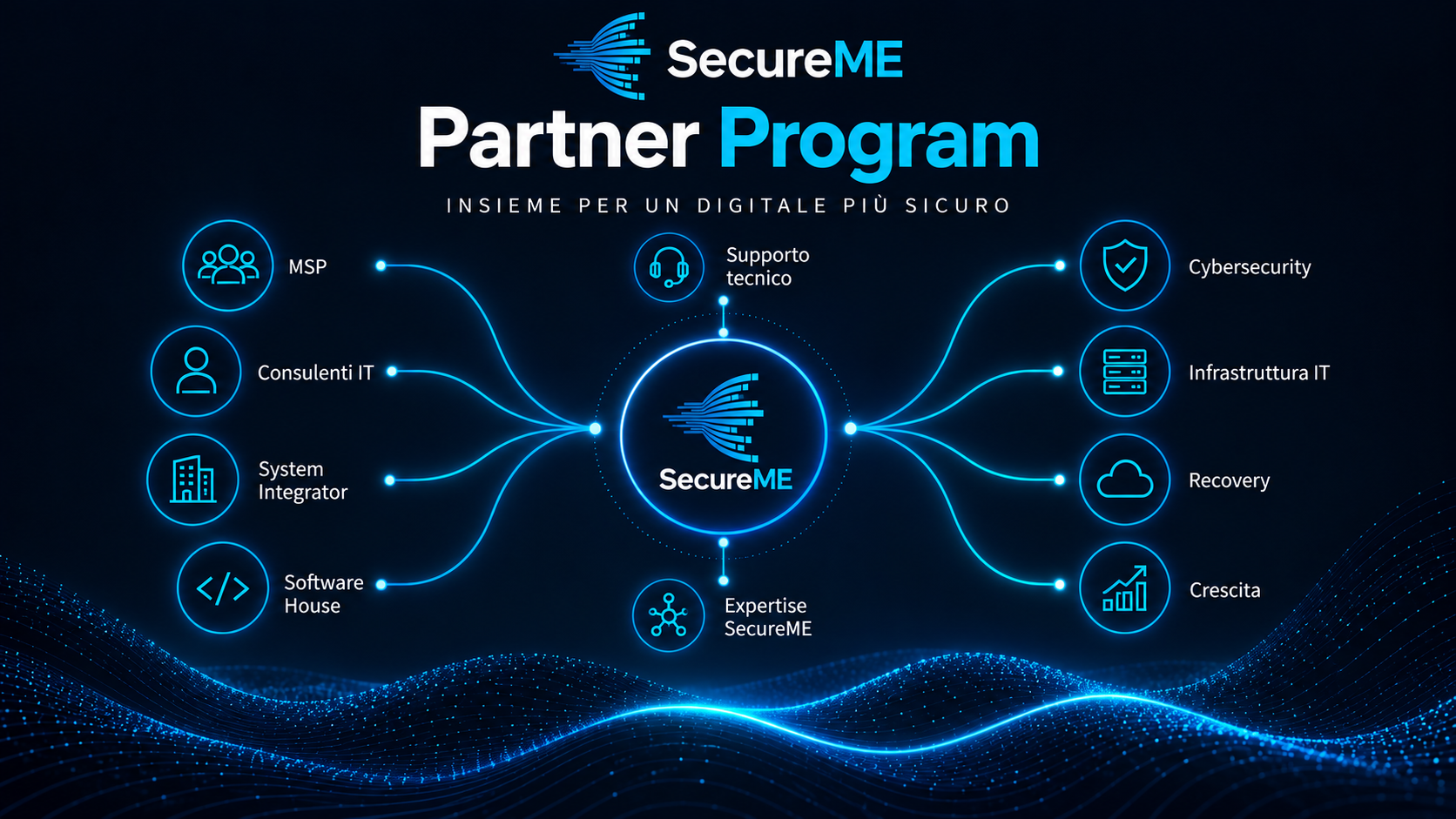 partner